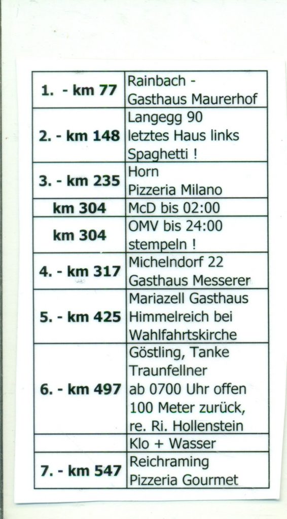 Schummelzettel
